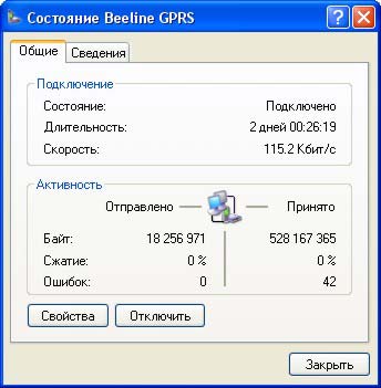 Состояние подключения GPRS
